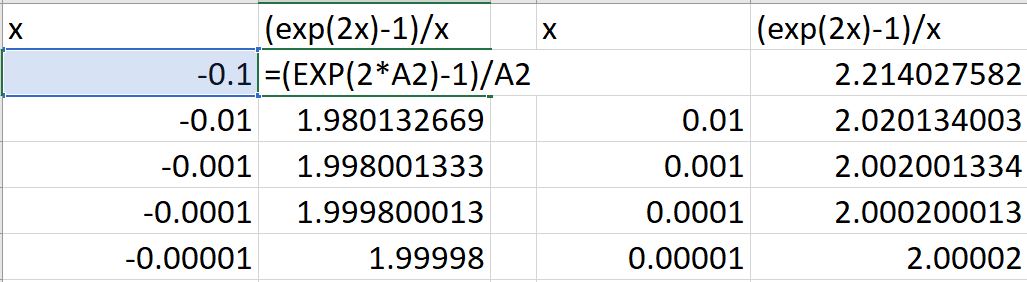 A spreadsheet-style table showing numerical values for the expression (exp(2x) minus 1) divided by x. The table is split into two sections. On the left, x takes negative values from minus 0.1 to minus 0.00001, with corresponding values approaching 2 from below. On the right, x takes positive values from 0.01 to 0.00001, with corresponding values approaching 2 from above. The values are arranged to show the behavior of the expression as x approaches zero.