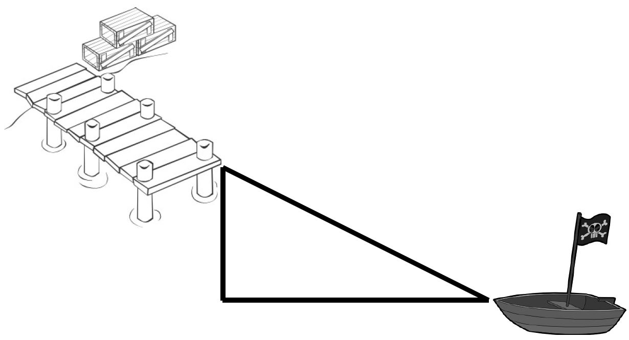 A right triangle is drawn between a dock on the left and a small boat with a pirate flag on the right. One leg runs vertically down from the dock, another runs horizontally toward the boat, and the hypotenuse connects the dock to the boat.