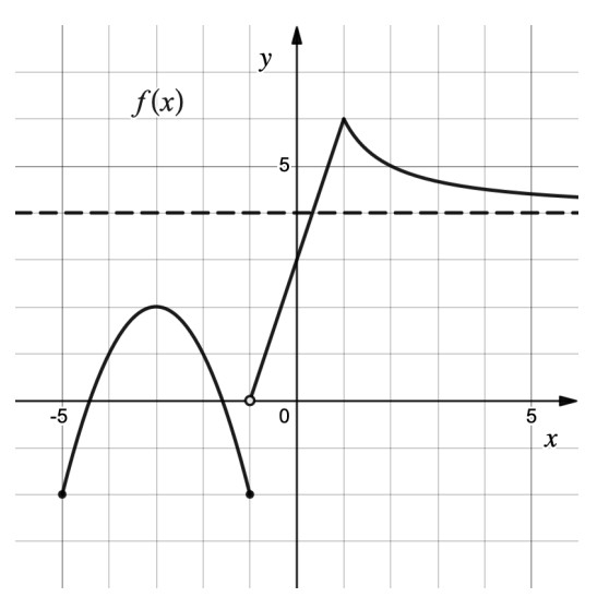 described in detail following the image