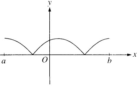 Graph of three connected arch-shaped curves above the x-axis, touching the x-axis at two sharp points and remaining nonnegative between a and b.