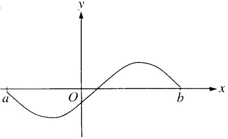 Graph crossing the x-axis at aaa, dipping below the axis to a minimum left of the y-axis, crossing upward through the origin region, rising to a hump above the axis, and returning to the x-axis at b.