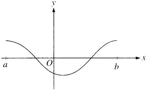 Graph of a smooth curve crossing the x-axis twice, dipping to a minimum below the axis near the y-axis, and rising above the axis toward both endpoints a and b.