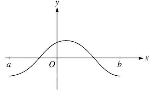 Graph of a smooth curve rising from below the x-axis, crossing the x-axis left of the y-axis, reaching a maximum above the axis near the y-axis, then crossing the x-axis again before descending below the axis toward b.