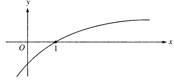 Graph of a curve increasing from below the x-axis, crossing the x-axis at the filled point (1, 0), then continuing upward and leveling off as x increases.