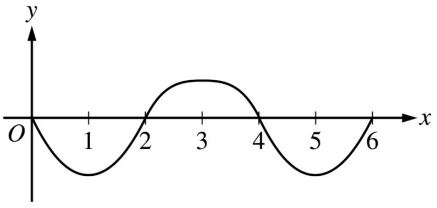 Graph of a smooth wave-like curve crossing the x-axis at x = 0, 2, 4, and 6, with a local minimum near x = 1, a local maximum near x = 3, and another local minimum near x = 5.