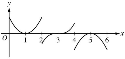 Graph with three separate curve segments: an upward-opening curve tangent to the x-axis at x=1, a second upward-opening curve tangent to the x-axis at x=3, and a downward-opening curve tangent to the x-axis at x=5.