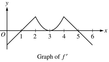 Graph of f’ consisting of two line segments and two curved arches above the x-axis, crossing the x-axis at x=1 and x=5, touching the x-axis at x=3, with peaks near x=2 and x=4.