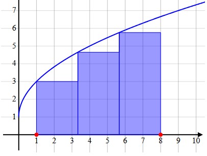 Graph of y = square root of 2x + 1 with three left-endpoint rectangles on the interval [1, 8].
